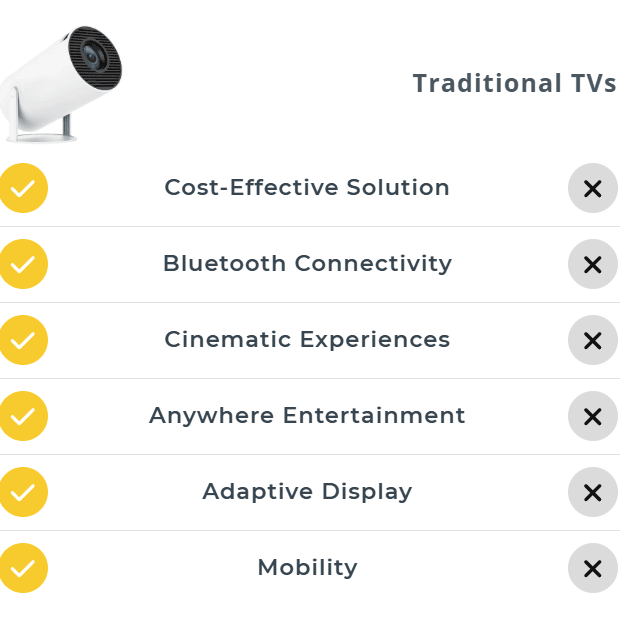 Vision Projector - Home Theater Experience