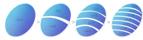 Mens Sports Ultra-light Anti-blue Light Presbyopic Glasses